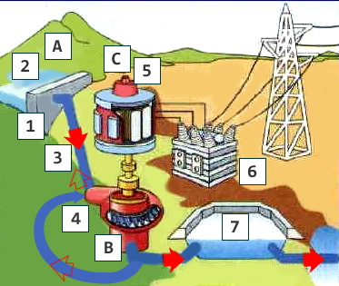 centrale-schema.jpg