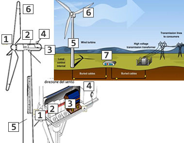 aerogeneratore-parti.jpg